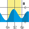 Nurse Slough tide chart for Wednesday, November 8, 2023