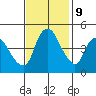 Nurse Slough tide chart for Thursday, November 9, 2023