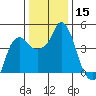 Nurse Slough tide chart for Friday, December 15, 2023