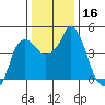 Nurse Slough tide chart for Saturday, December 16, 2023