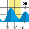 Nurse Slough tide chart for Wednesday, December 20, 2023