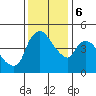 Nurse Slough tide chart for Wednesday, December 6, 2023