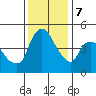 Nurse Slough tide chart for Thursday, December 7, 2023