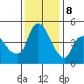 Nurse Slough tide chart for Friday, December 8, 2023