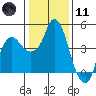 Nurse Slough tide chart for Thursday, January 11, 2024