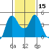 Nurse Slough tide chart for Monday, January 15, 2024