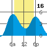 Nurse Slough tide chart for Tuesday, January 16, 2024