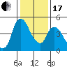 Nurse Slough tide chart for Wednesday, January 17, 2024