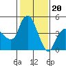 Nurse Slough tide chart for Saturday, January 20, 2024