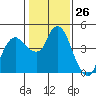 Nurse Slough tide chart for Friday, January 26, 2024