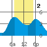 Nurse Slough tide chart for Tuesday, January 2, 2024