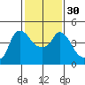 Nurse Slough tide chart for Tuesday, January 30, 2024