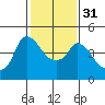 Nurse Slough tide chart for Wednesday, January 31, 2024