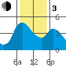 Nurse Slough tide chart for Wednesday, January 3, 2024