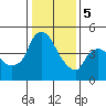 Nurse Slough tide chart for Friday, January 5, 2024