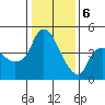 Nurse Slough tide chart for Saturday, January 6, 2024