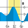 Nurse Slough tide chart for Monday, January 8, 2024