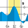 Nurse Slough tide chart for Tuesday, January 9, 2024
