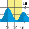 Nurse Slough tide chart for Thursday, February 15, 2024
