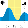 Nurse Slough tide chart for Friday, February 16, 2024