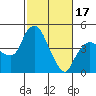 Nurse Slough tide chart for Saturday, February 17, 2024