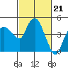 Nurse Slough tide chart for Wednesday, February 21, 2024