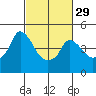 Nurse Slough tide chart for Thursday, February 29, 2024