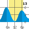 Nurse Slough tide chart for Wednesday, March 13, 2024