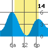 Nurse Slough tide chart for Thursday, March 14, 2024