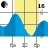 Nurse Slough tide chart for Saturday, March 16, 2024