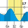 Nurse Slough tide chart for Sunday, March 17, 2024