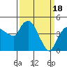 Nurse Slough tide chart for Monday, March 18, 2024