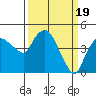 Nurse Slough tide chart for Tuesday, March 19, 2024