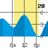 Nurse Slough tide chart for Wednesday, March 20, 2024