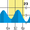 Nurse Slough tide chart for Saturday, March 23, 2024