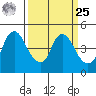 Nurse Slough tide chart for Monday, March 25, 2024