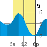 Nurse Slough tide chart for Tuesday, March 5, 2024