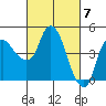Nurse Slough tide chart for Thursday, March 7, 2024