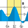 Nurse Slough tide chart for Friday, March 8, 2024