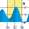 Nurse Slough tide chart for Saturday, March 9, 2024