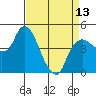 Nurse Slough tide chart for Saturday, April 13, 2024