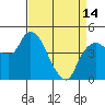 Nurse Slough tide chart for Sunday, April 14, 2024