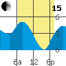 Nurse Slough tide chart for Monday, April 15, 2024