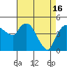 Nurse Slough tide chart for Tuesday, April 16, 2024
