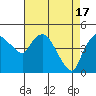 Nurse Slough tide chart for Wednesday, April 17, 2024