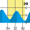 Nurse Slough tide chart for Saturday, April 20, 2024