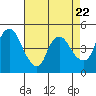 Nurse Slough tide chart for Monday, April 22, 2024