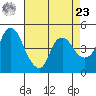 Nurse Slough tide chart for Tuesday, April 23, 2024