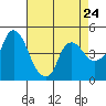 Nurse Slough tide chart for Wednesday, April 24, 2024