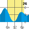 Nurse Slough tide chart for Friday, April 26, 2024